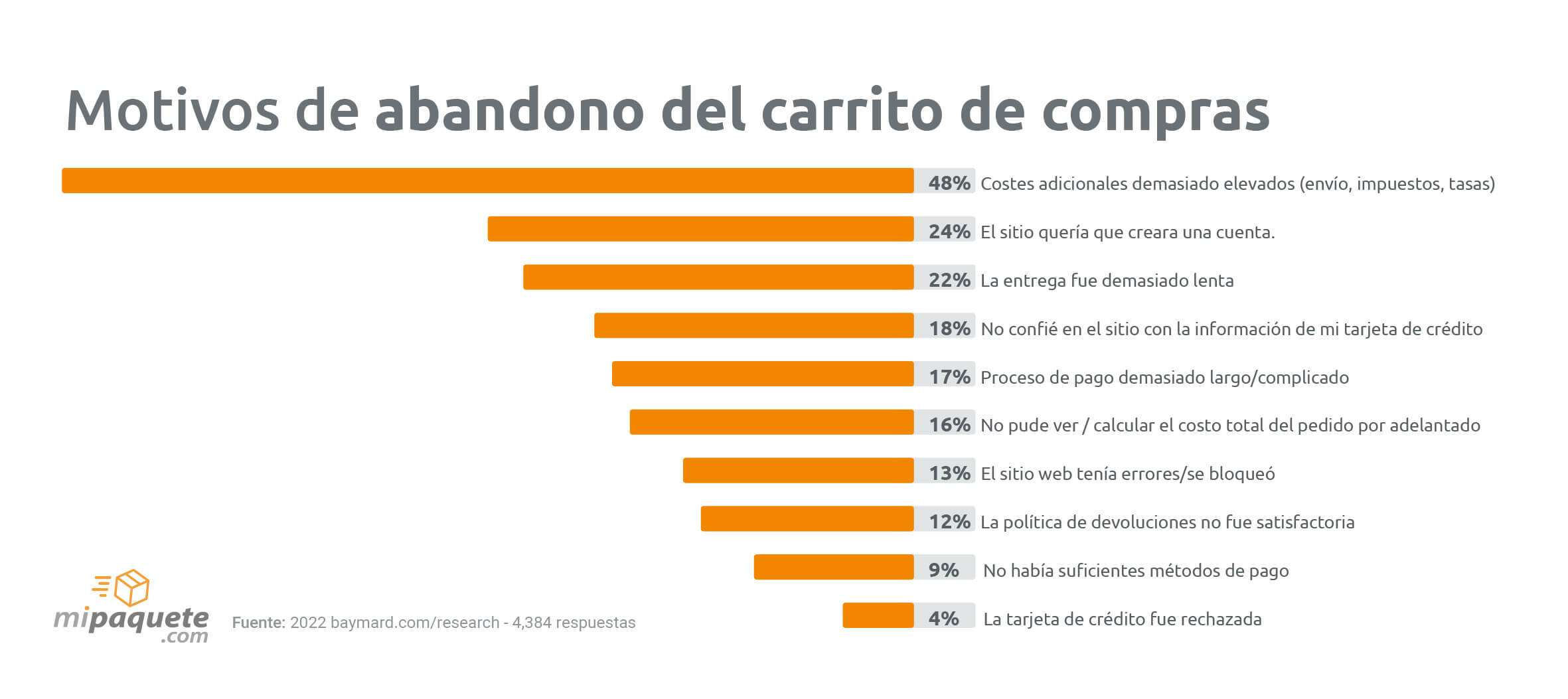 aumenta-ventas-ecommerce